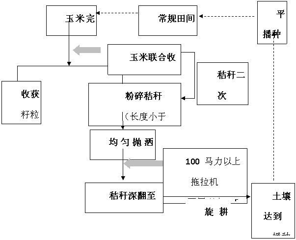农业部办公厅关于推介发布秸秆 农用十大模式的通知