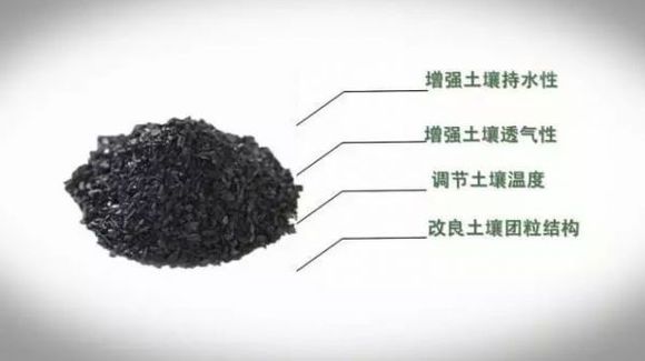腐植酸到底是不是碳肥?生物炭与腐植酸产品的差别，你...